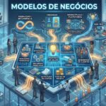 Modelos de Negócios